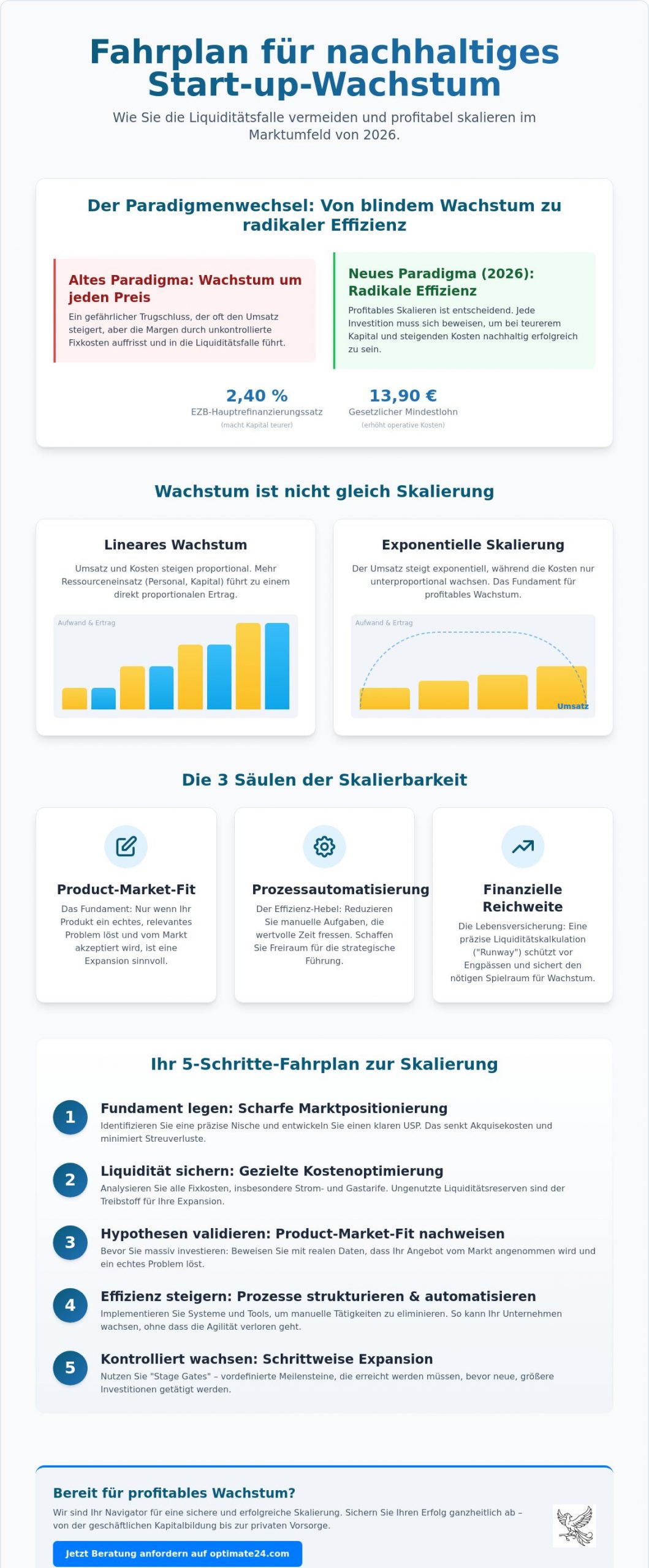 Wachstumsstrategie für Start-ups: Der Leitfaden für nachhaltige Skalierung 2026