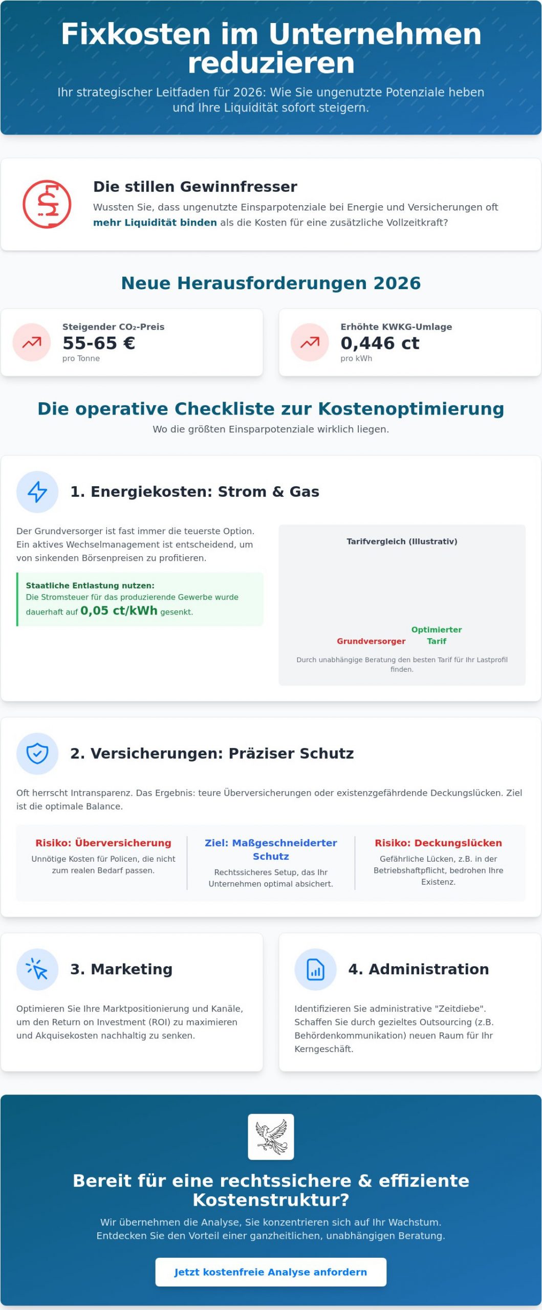 Fixkosten im Unternehmen reduzieren: Die ultimative Checkliste für 2026